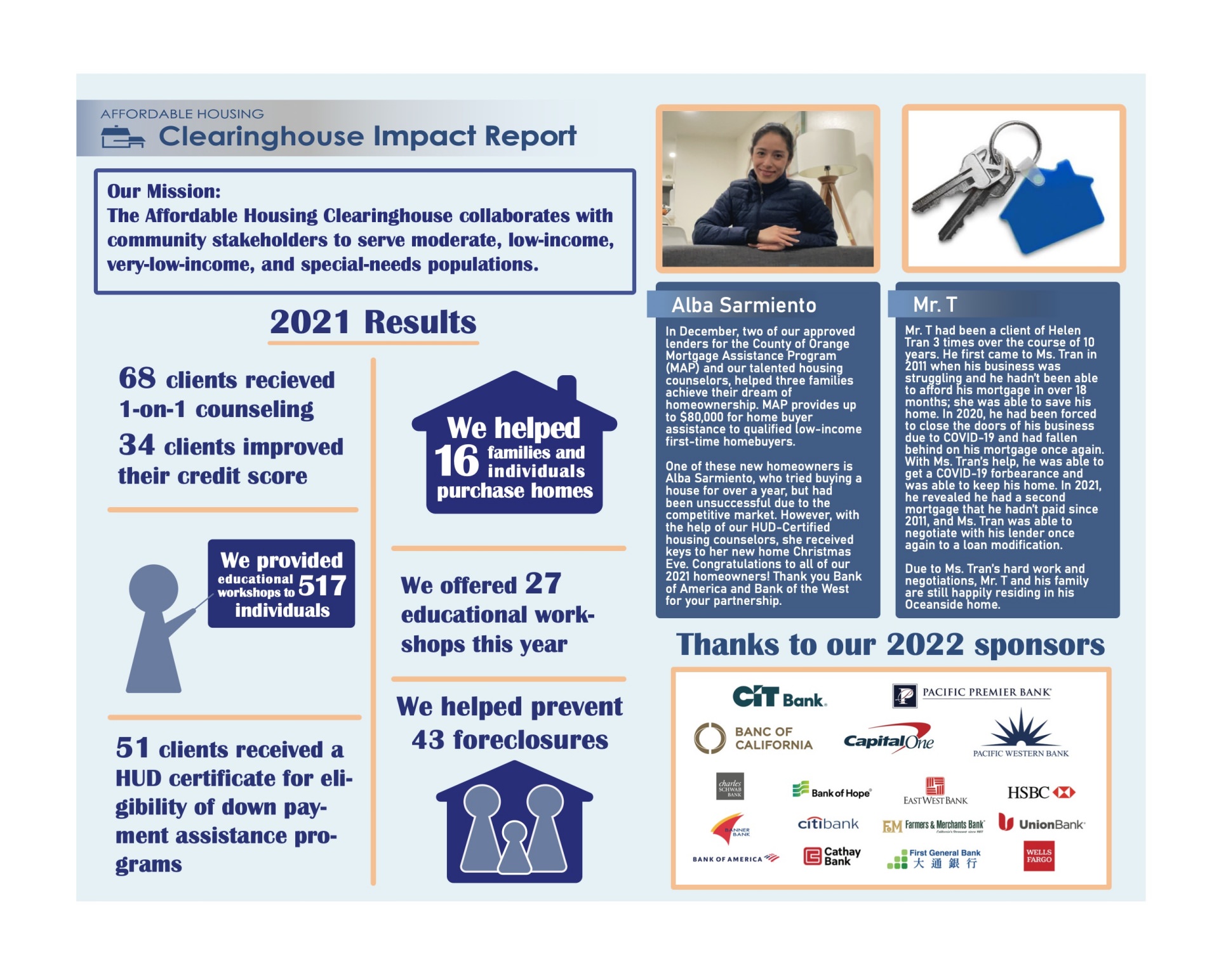 2021 Impact Report from Affordable Housing Clearinghouse