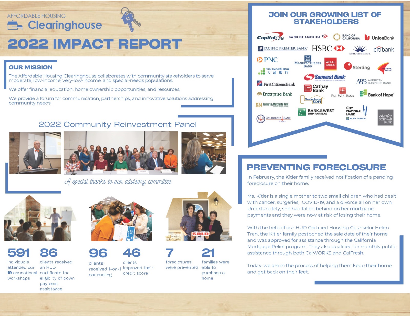 2022 Impact Report