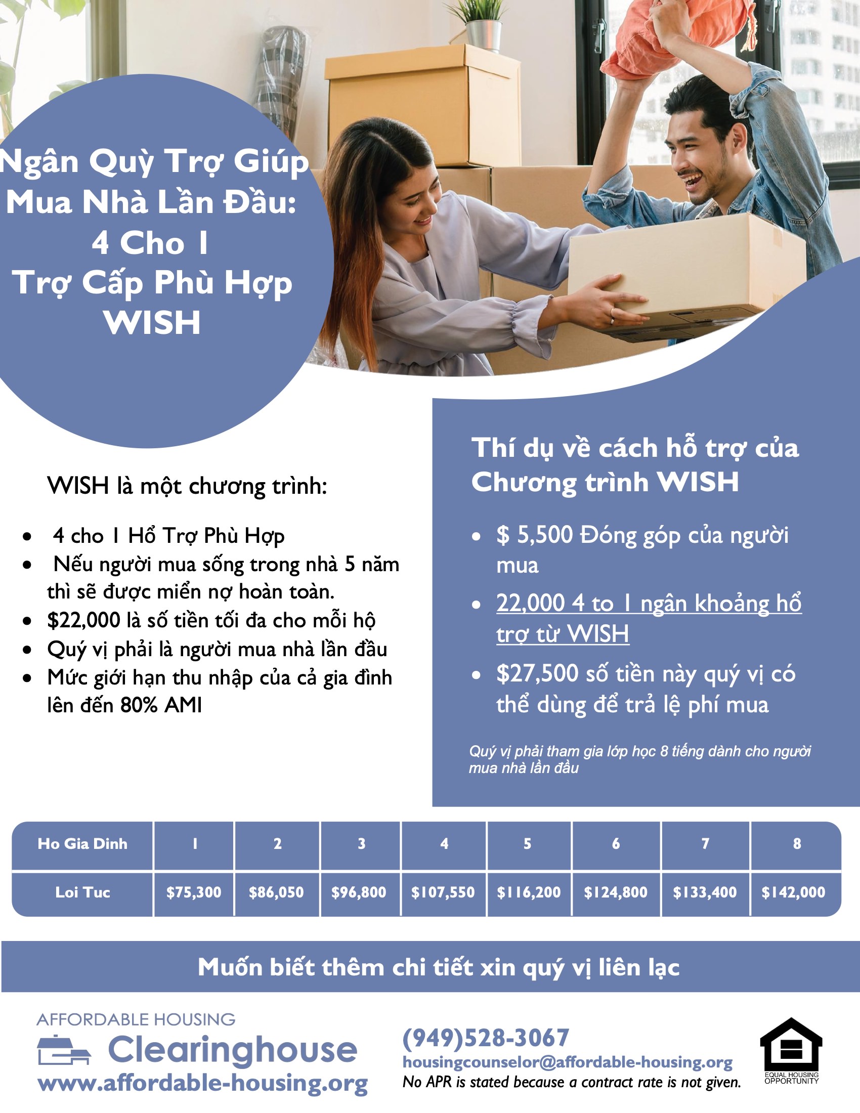 WISH program information