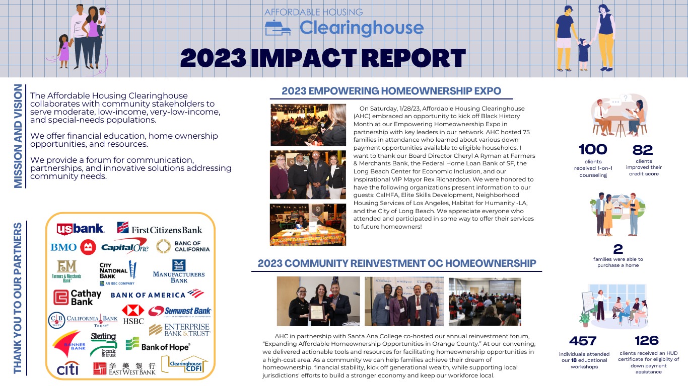 2023 Impact Report